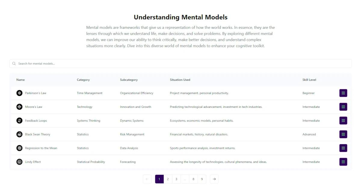 Mental Models View