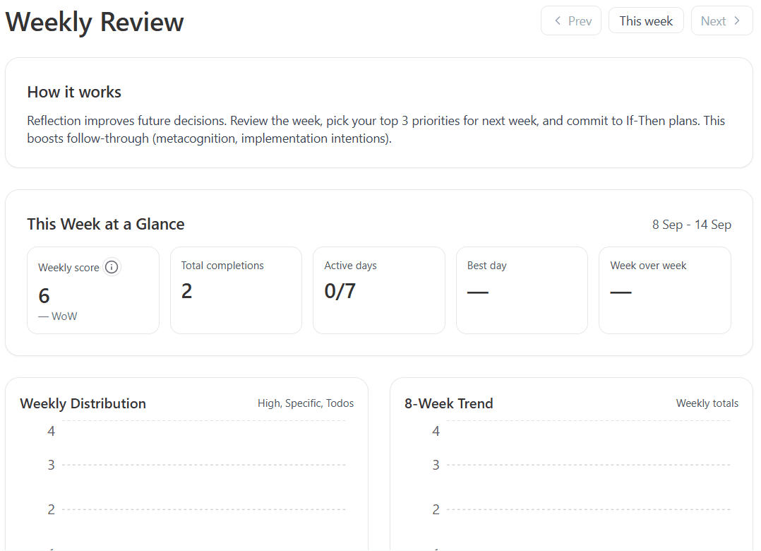 Weekly review summary